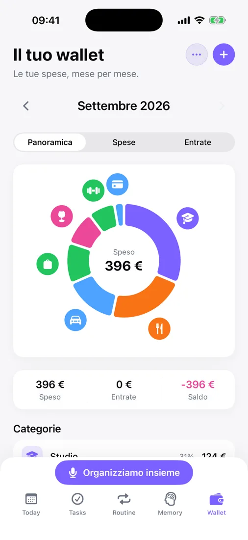 Wallet di Neloa con la ciambella delle spese per categoria